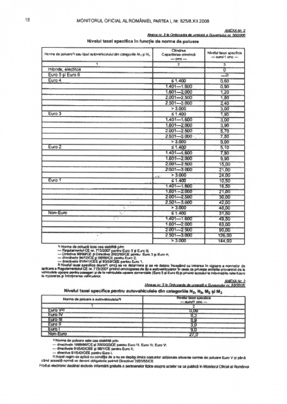 oug-208-2008-2.jpg