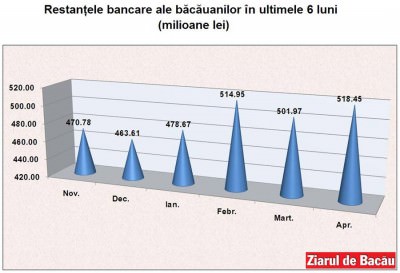 econ.restante