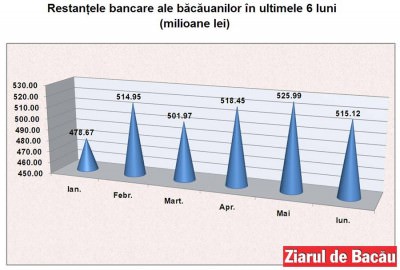 econ.credite