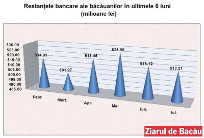 econ.credite