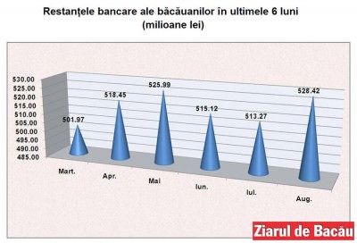 ts.econ.credite