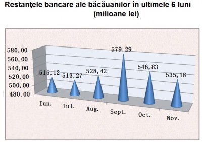 Econ.credite