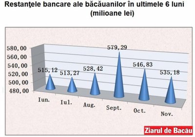 Econ.credite