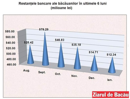 econ.restante