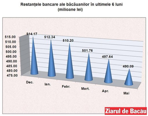 econ.restante