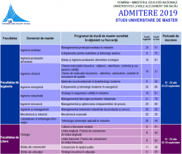 admitere master 2019